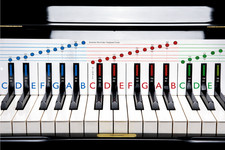 Your First Keyboard: Piano