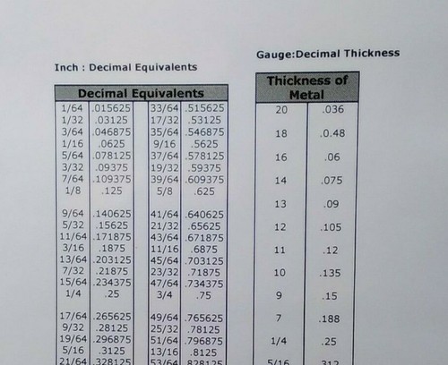 Inch decimal equivalents - decimal,