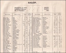 1873. SALOP. THE NAMES OF