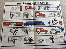 Original GPO Post Office Poster From The 1960’s - ‘ The Journey Of A Letter ‘