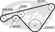 Genuine GATES PowerGrip Timing Belt for Porsche 944 Turbo M44.52 2.5 (9/87-7/91)