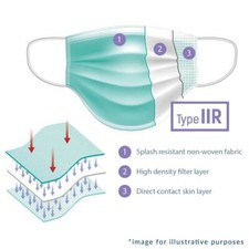 Type IIR 2R Surgical Mask