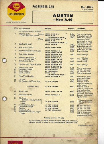 Shell lubrication chart - shell,