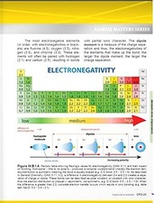 Masters Series GAMSAT Organic