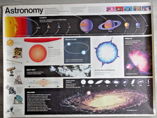 GPO Poster Astronomy Stamp