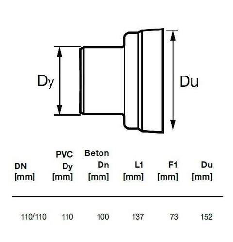 Connection with concrete pipe - connection,