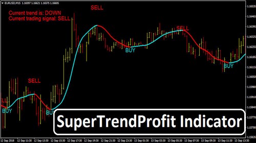Super trend profit for - for, mt4