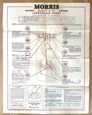 ORIGINAL MORRIS OXFORD SERIES V & V1 CASTROL LUBRICATION CHART