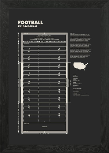 Football field diagram - football,