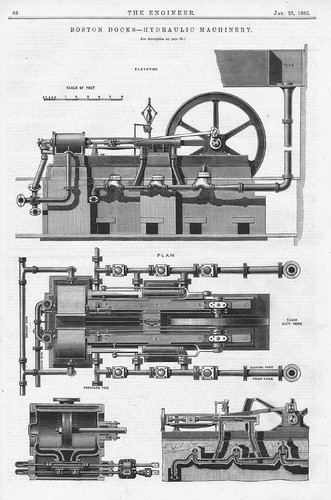 Boston lincolnshire hydraulic - boston,