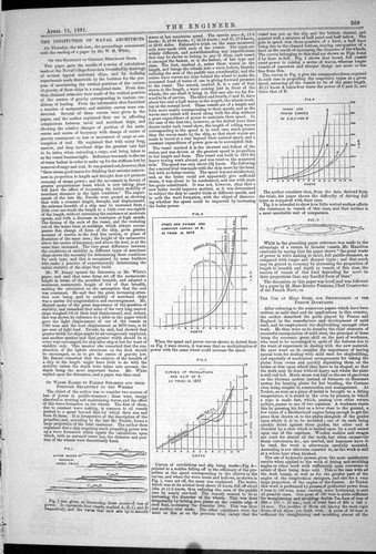 Old engineering 1881 - 1881, diagrams