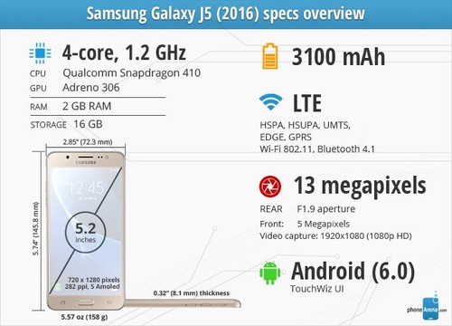 Samsung 2016 anddroid - samsung,