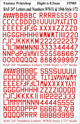 Raf numbers and letters - numbers,