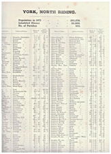 OWNERS OF LAND RETURNS [ 1 Acre & above] - ENGLISH &  & WELSH COUNTIES - 1873