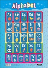 Alphabet Educational Poster
