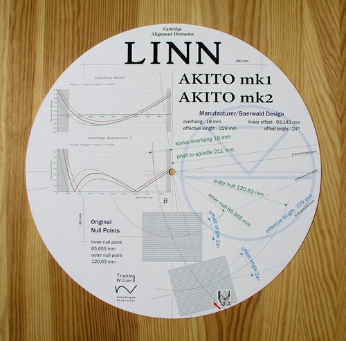 Cartridge alignment protractor - alignment,