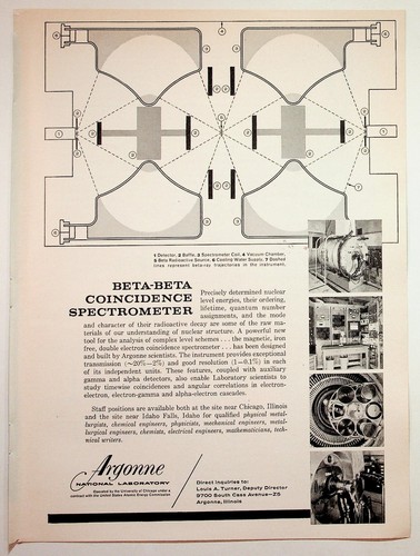 Argonne lab beta - argonne,