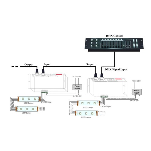 Channels dmx 512 - channels,