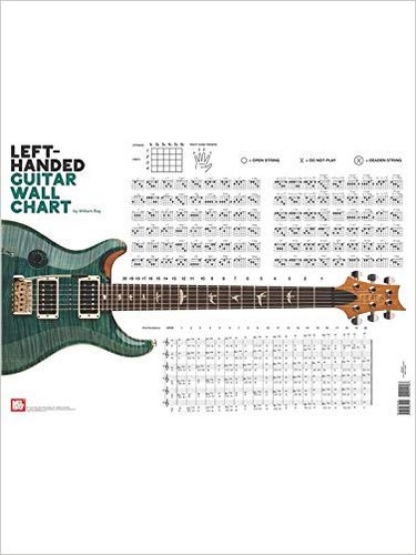 Left handed guitar wall chart - left-handed,