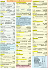 Cessna 150 Quick Reference