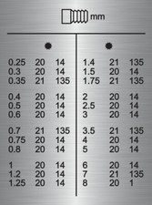 Harrison M250 Lathe Gearbox screw cutting - metric.