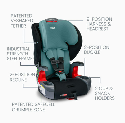 Britax grow with you - grow,