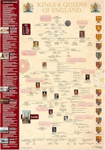 Kings queens timeline poster - &,