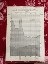 Govt London Poor Pauperism