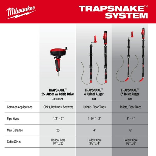 Milwaukee 3576 toilet - 6',