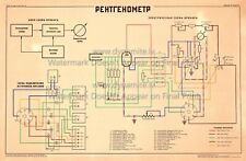 Soviet Russian Civil Defense
