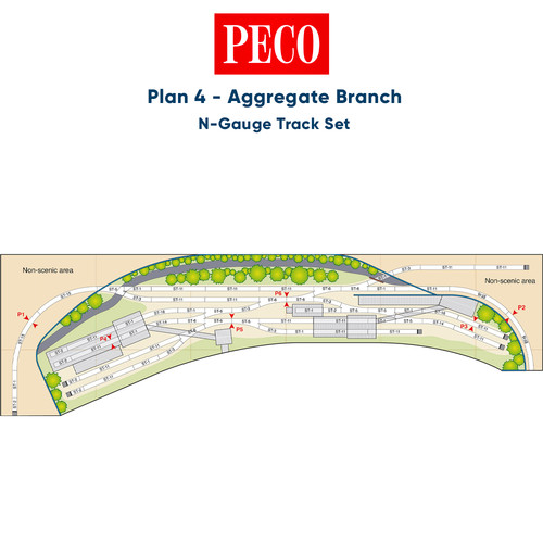 Peco plan aggregate - aggregate, branch