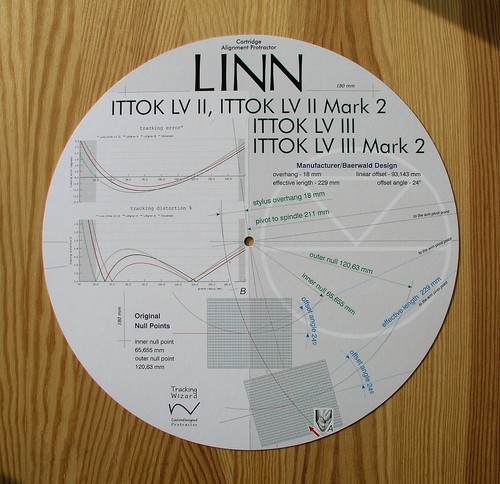 Cartridge alignment protractor - cartridge,