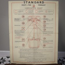 Castrol lubrication charts inc