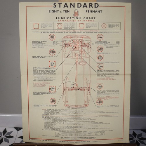 Castrol lubrication charts - 17,