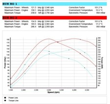 Custom ECU Tuning File - remap stage 1 dtc egr dpf Hardcut Diesel Tuning. 
