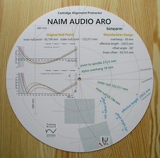 Cartridge Alignment Protractor