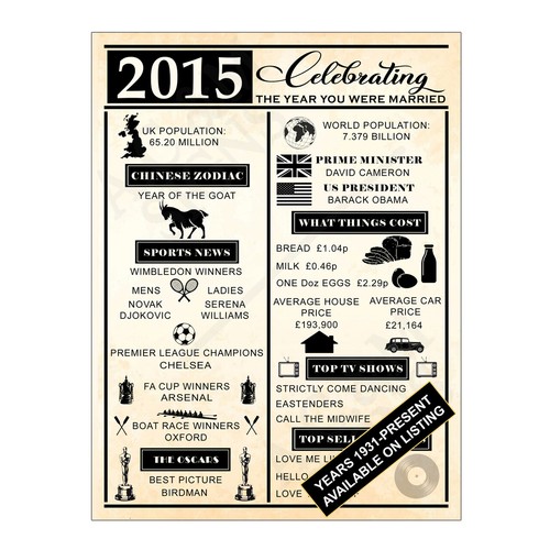 Metal sign plaque year - plaque, you