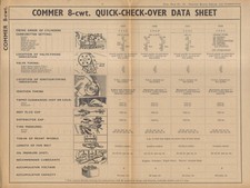 Commer 8 cwt Commercial Quick Check-Over Data Sheet No 29 Published by Newnes