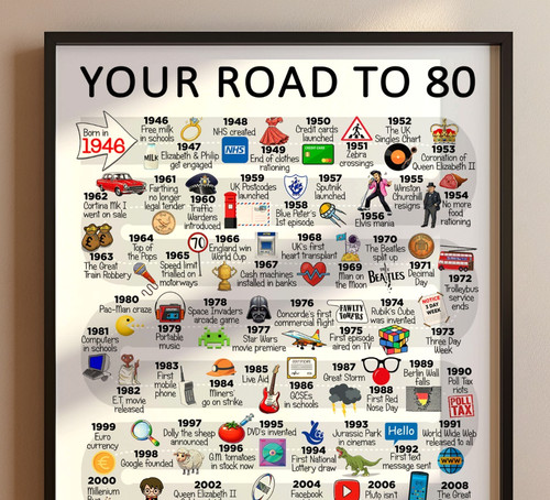 80th birthday gift - -road, to