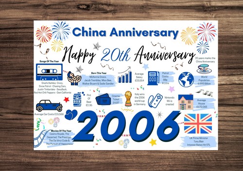 20th wedding anniversary card - anniversary,