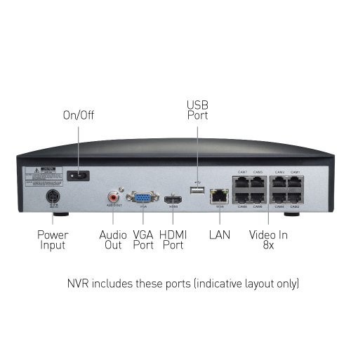 Swann swnvr 8780 - 8, channel