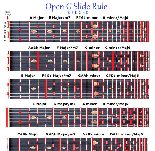 Open slide rule chart - slide,