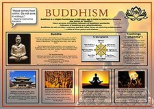 Buddhism Wall Art Poster Chart A2  Paper Laminated 42 x 59.4 cm 