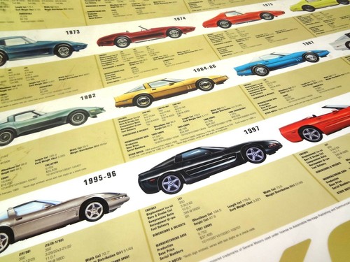 Laminated corvette production - corvette,