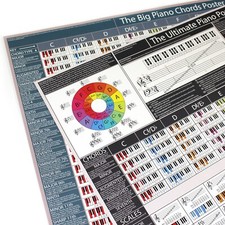 Piano Poster Bundle (Set of 2) Learn Piano Chord Chart, Scales & Music Theory