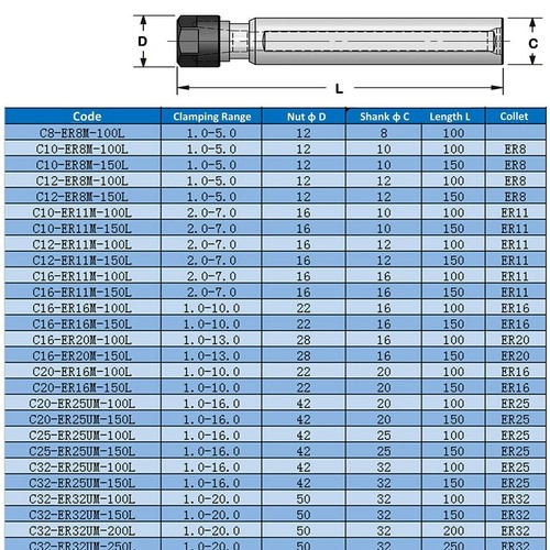 Extension alloy steel - extension,