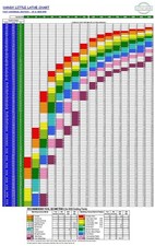 Handy Metal Lathe Wall Chart