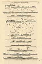 East Anglia coast profile Lowestoft Yarmouth Cromer. MOUNT & PAGE 1758 old map
