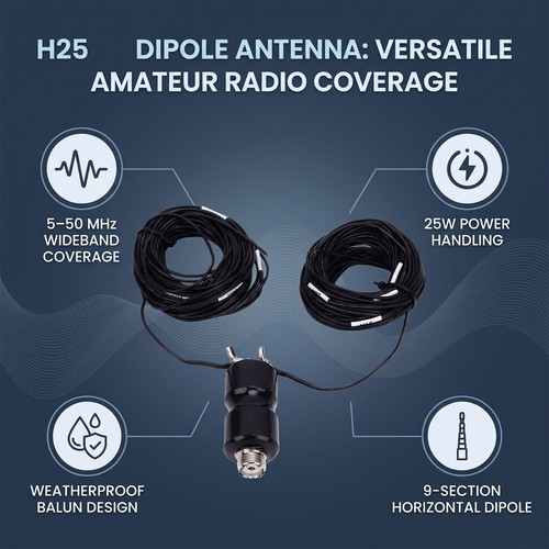 Horizontal dipole antennae - horizontal,