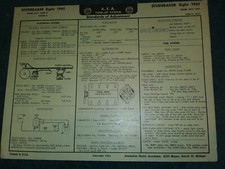1961 STUDEBAKER V-8 MODELS